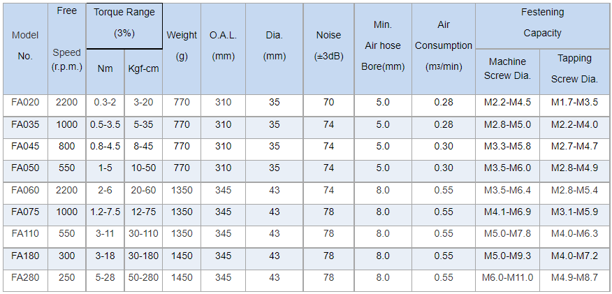 FA Winkelschrauber Technische Daten
