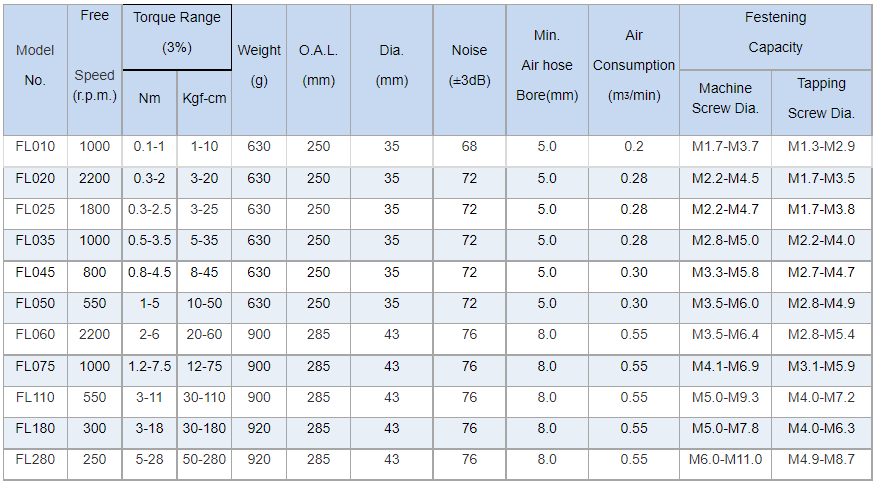 FL Geradschrauber Technische Daten